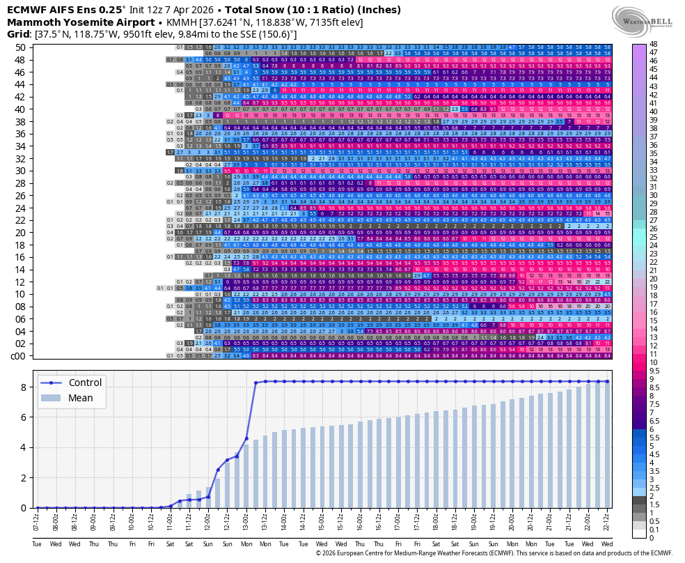 realwxforecast's tweet image. Followers -  Update from @NWSLosAngeles  and the models are trending in a good direction for some decent rain/snow....More later tonight on Rain and snow headed to #california this week!! 

P.S. - This rain/snow headed for #California could be a something-burger!!!!

#CAwx
