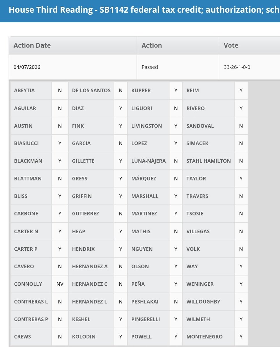 Corey A. DeAngelis, school choice evangelist tweet media