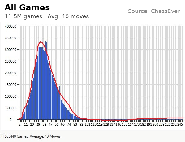 ChessEver tweet media