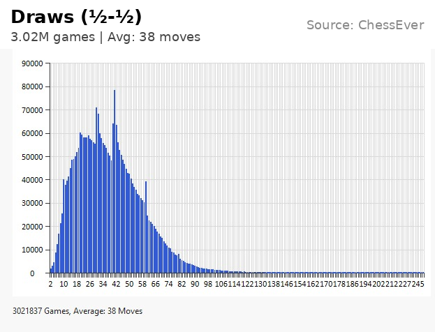 ChessEver tweet media