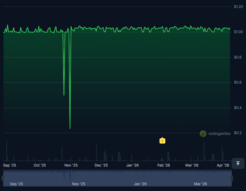 Crypto All Time High 🚀 tweet media