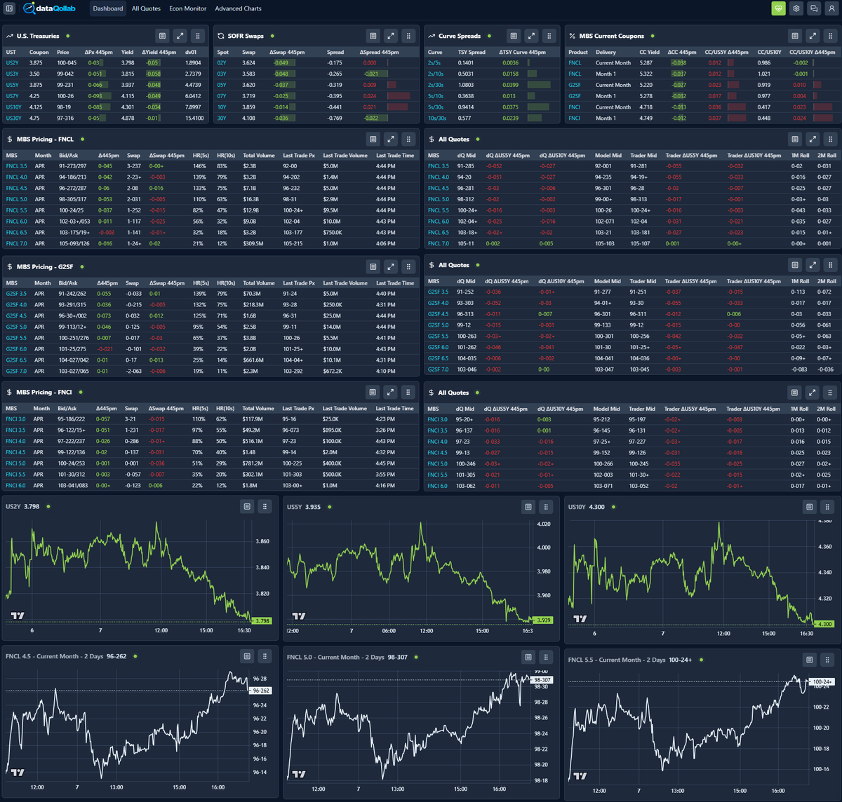 Fast Below Par tweet media