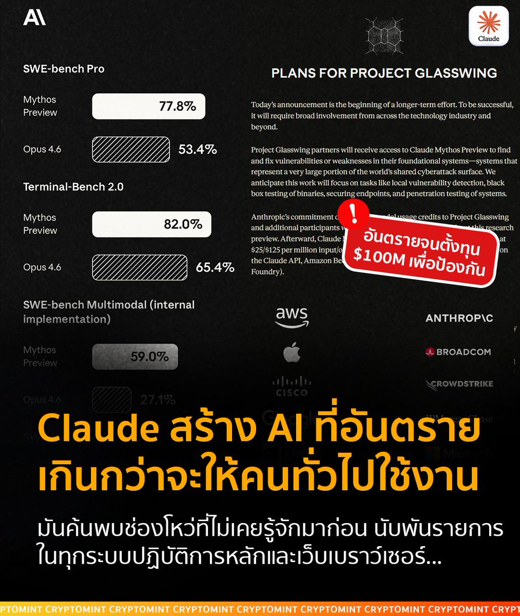 Mintttch2's tweet image. Anthropic สร้าง AI ที่เก่งด้าน cybersecurity เกินไป จน ไม่กล้าปล่อยให้คนทั่วไปใช้ 
.
สุดท้ายเลยรวมกลุ่มกันทุ่ม $100M เพื่อค้นหาและแก้ไขจุดอ่อนที่เจอทั้งหมด เพราะกลัวจะถูกนำไปใช้โจมตีระบบสำคัญของโลก
.
แม้ Claude Mythos Preview ไม่ได้ถูกสร้างมาเพื่องานด้านความปลอดภัยโดยเฉพาะ
