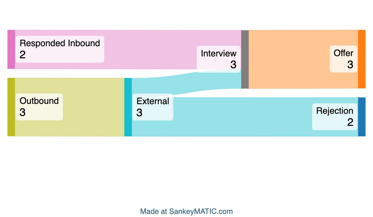 Dundee Zhang tweet media