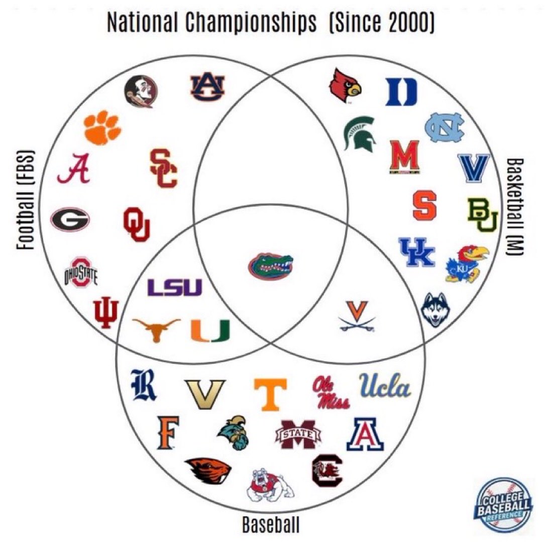 Depressed Gator Fan tweet media