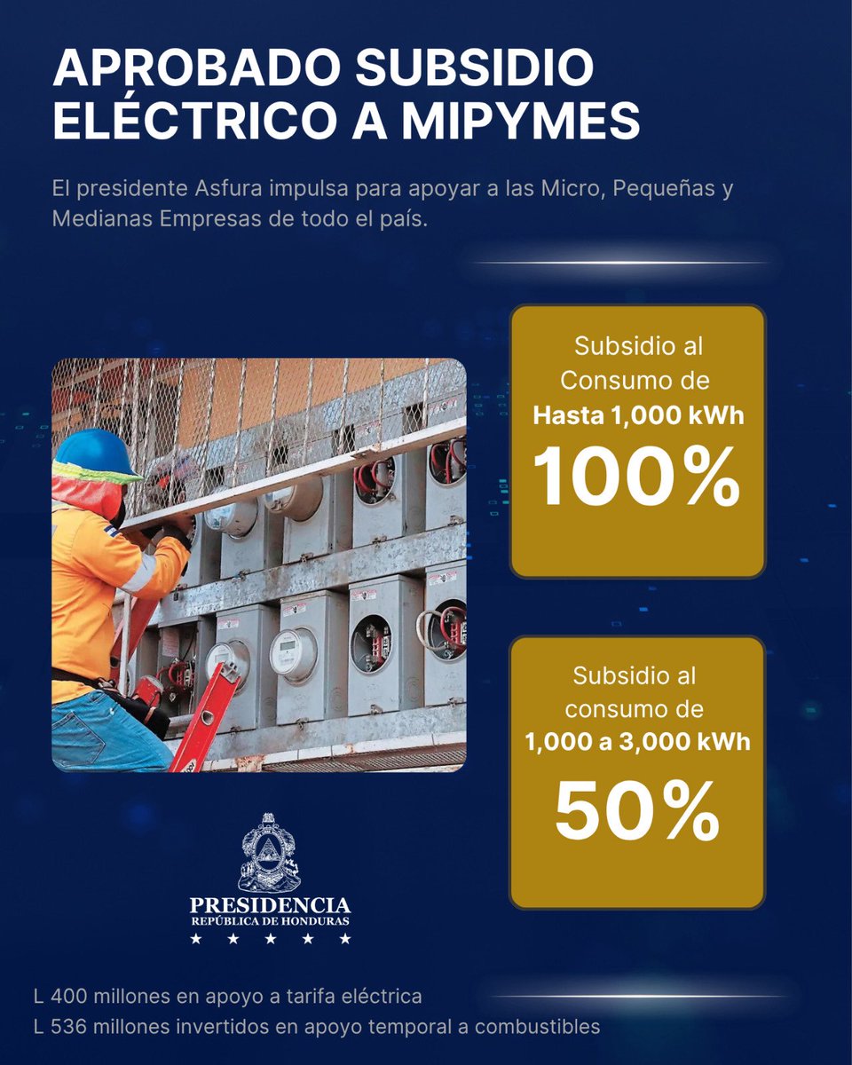 📌🔵#Noticias Así funciona el subsidio eléctrico aprobado por el Gobierno 

El presidente Nasry Asfura firmó un PCM para proteger a las familias y a las mipymes ante el impacto internacional de los combustibles.