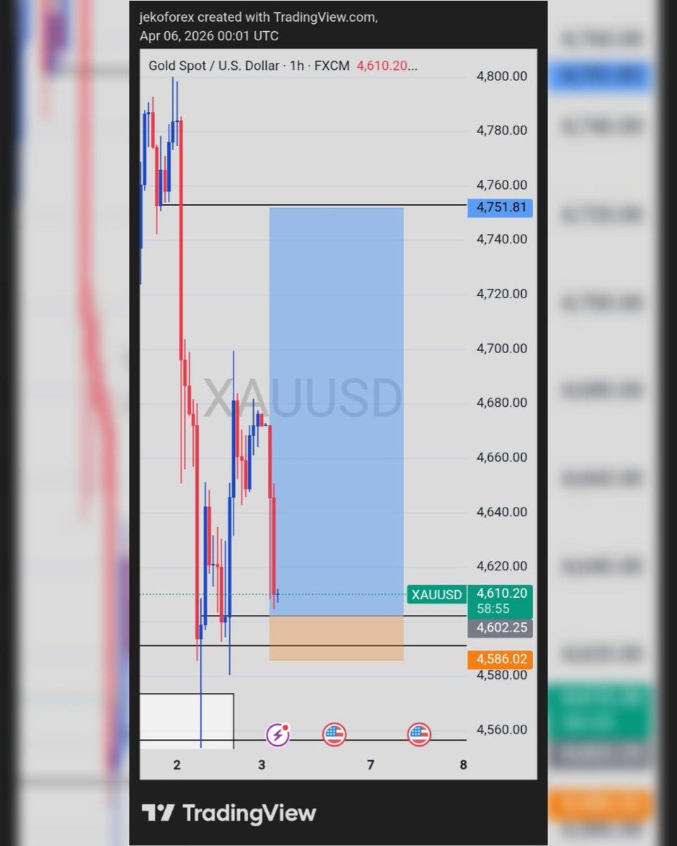 vozryn_'s tweet photo. XAU Also Delivered 📊🤤🤲

First Entry 1:9RR

Second Entry 1:10 RR 

Total+19RR 

I Adore Your Holy Name, Oh Lord 🙏🙌🥳 https://t.co/dDgtcH0rhU