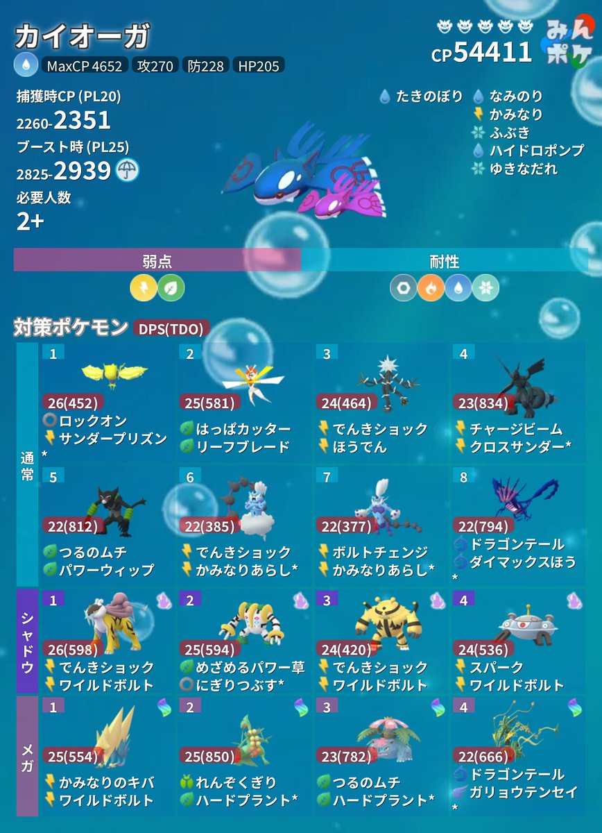 pokemongo_db's tweet photo. 【レイドボス入れ替え】

伝説：カイオーガ✨
メガ：メガプテラ✨

⚡対策ポケモン
https://t.co/3hgd2Oag95
#ポケモンGO https://t.co/KsAeprRN46