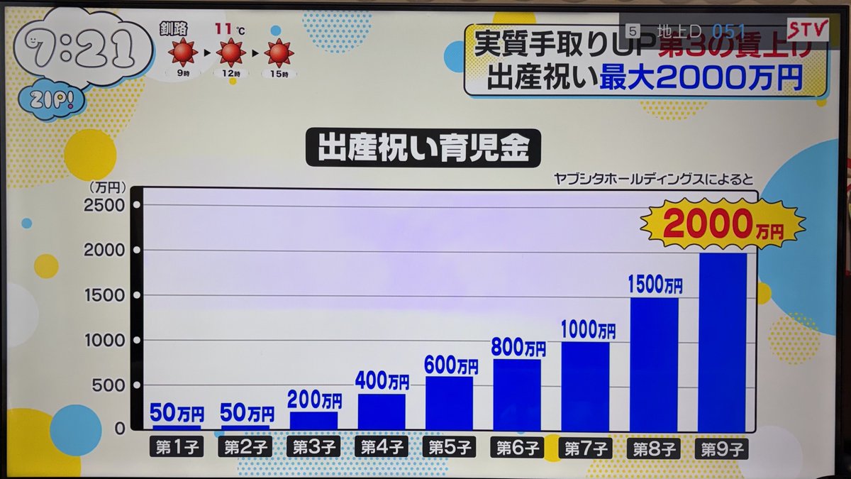 nem_hero's tweet photo. 第9子で2,000万円か。
今ならあなたは人間国宝だよ。 https://t.co/HwzQIvUyM3