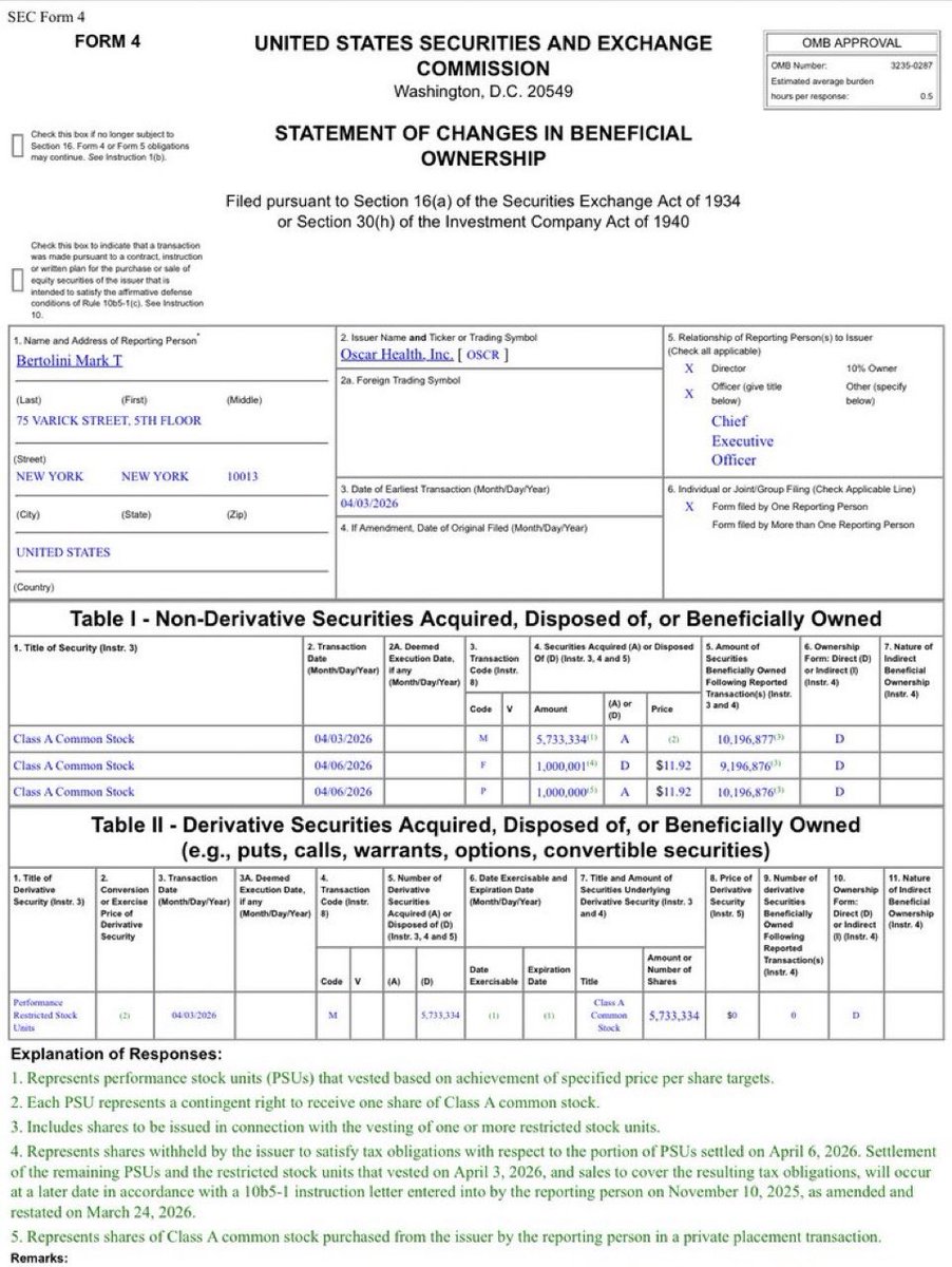 topsecretstocks's tweet image. $OSCR CEO Mark Bertolini bought 1 million shares in the open market at ~$12. #stock up +7% after hours.