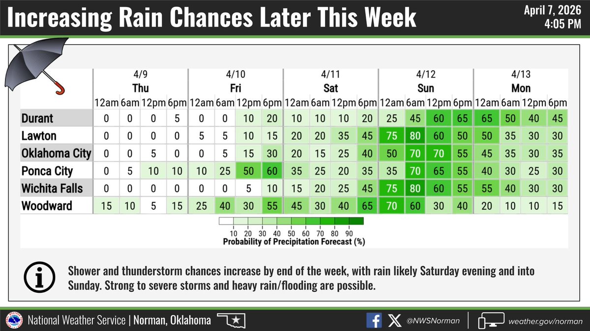 Above-average temperatures continue throughout the next 7 days with ...
