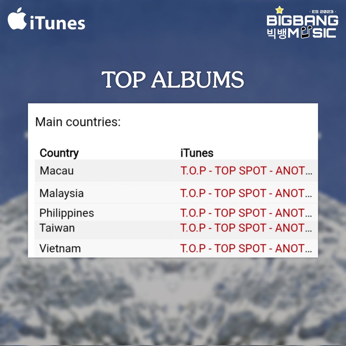 BIGBANG(빅뱅) MUSIC CHART tweet media