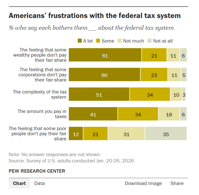 Americans For Tax Fairness tweet media