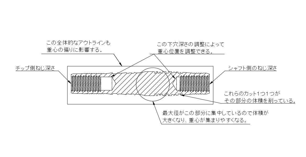 くろさき|Pro.VISION JAPANバレルデザイナー tweet media
