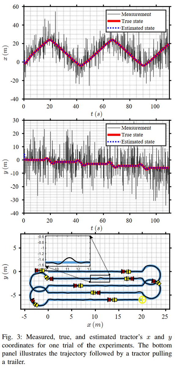 Outlier-Robust Nonlinear Moving Horizon Estimation using Adaptive Loss ...