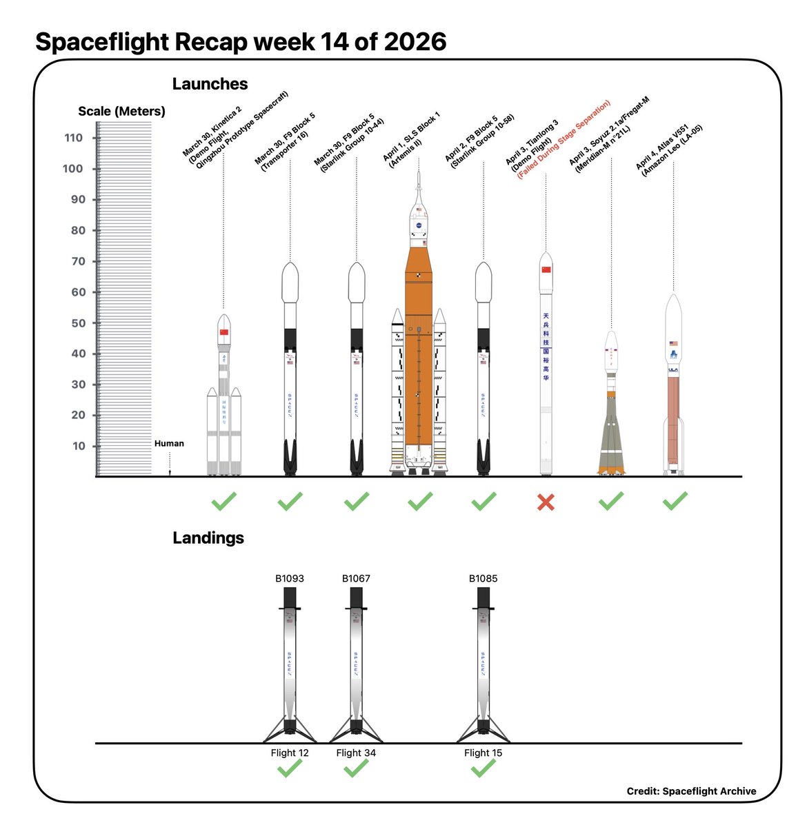 Spaceflight Archive tweet media