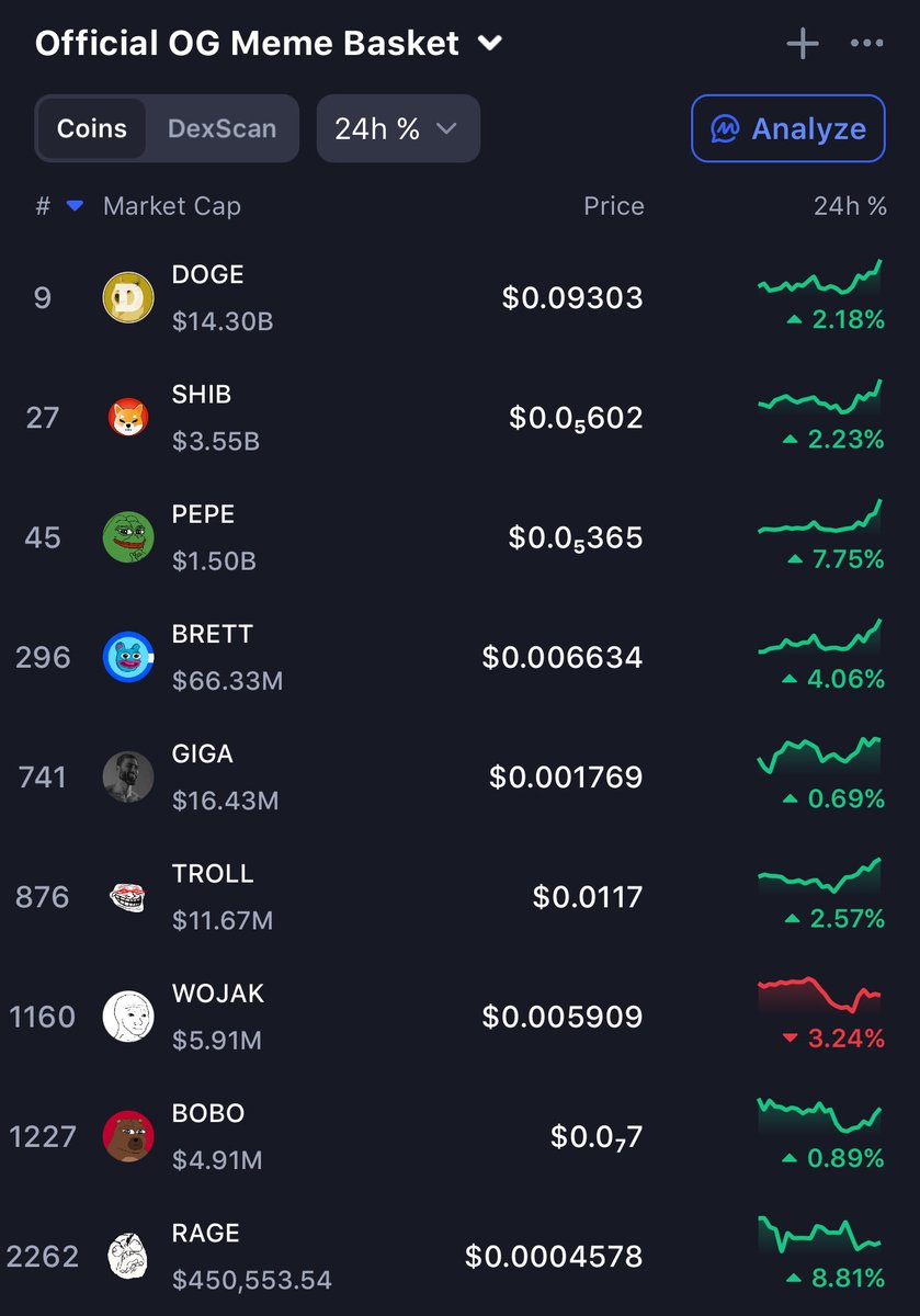 Andrεω ☜ tweet media