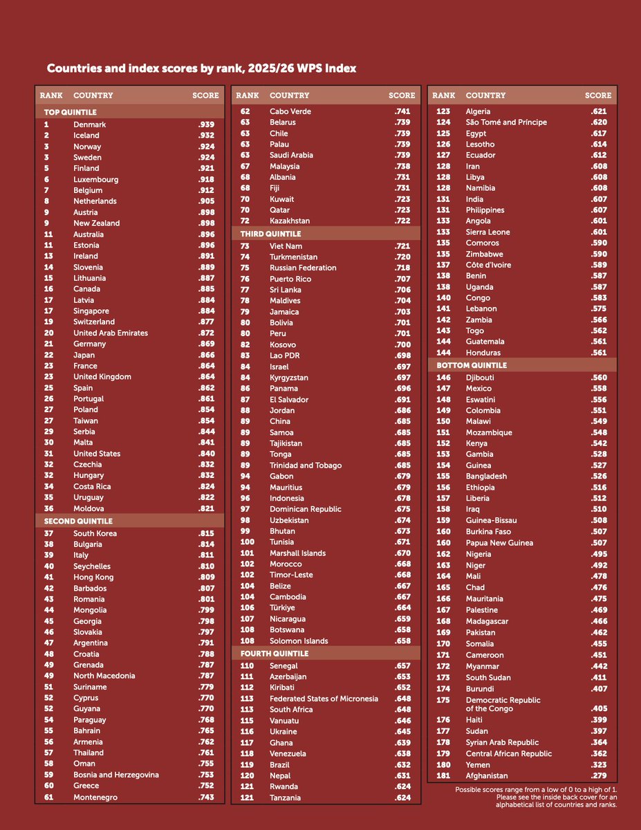 Marcos Pérez Esquer tweet media