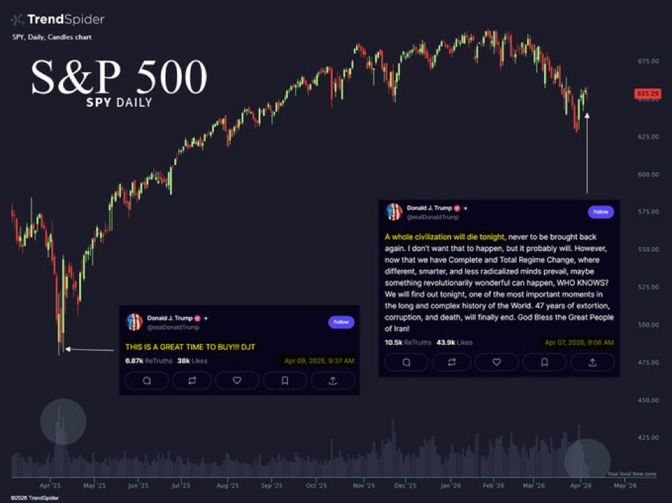 urbnstocks tweet media