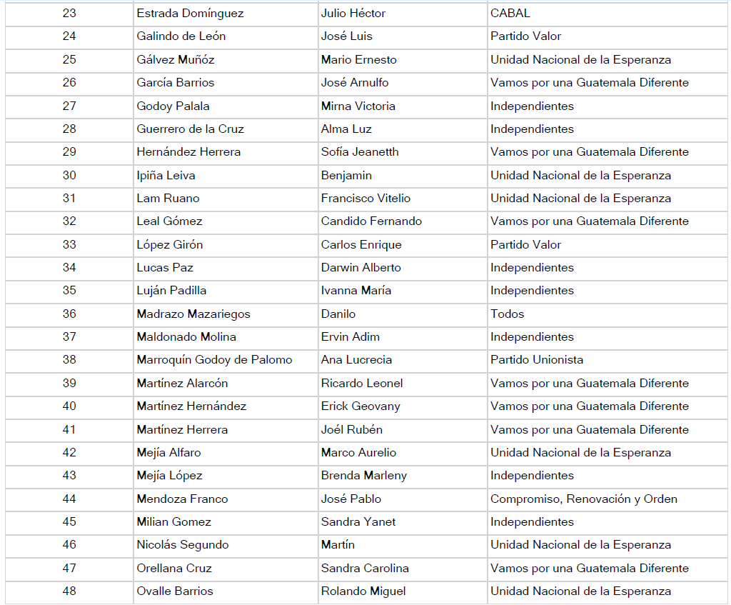Diputado Ronalth Ochaeta tweet media