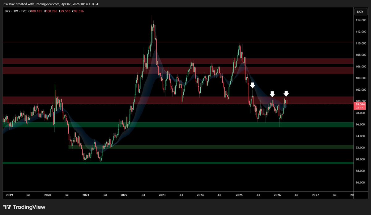 RISKTAKE. tweet media