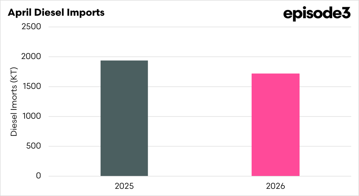 Episode 3 (EP3) tweet media