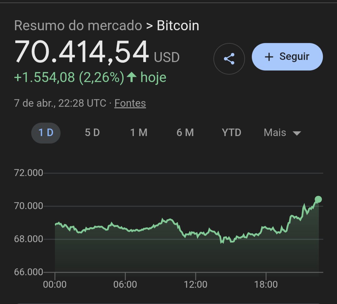 Choquei BTC tweet media