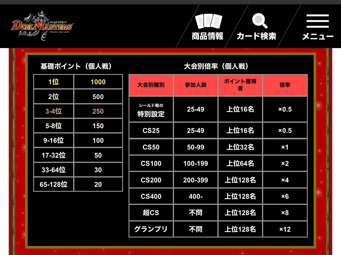 dmaxis518's tweet photo. 週末の大分CS、一応あと3人で等倍なので悩んでる方は是非エントリーしてください https://t.co/kex0VOlxyi