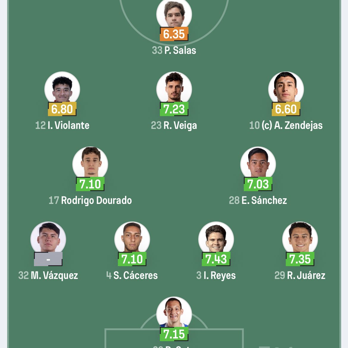 Club América Out Of Context tweet media