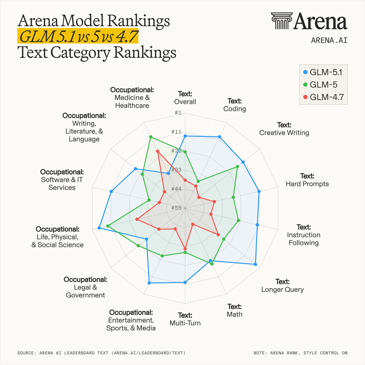 Glm Model Approach Let’s deep dive into GLM model improvement by @Zai_org over the past 3 ...