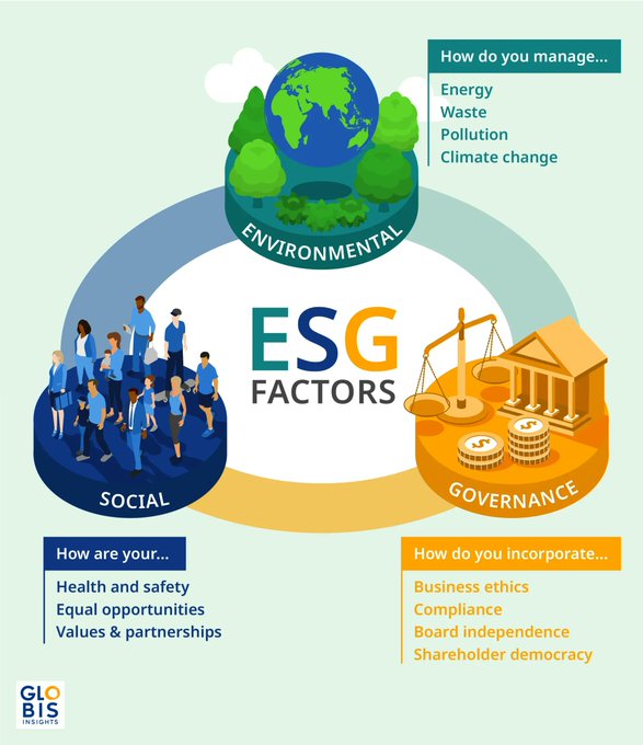 CisoOnlineClub's tweet image. The ESG strategy must be good for the environment and society and have fair Governance. Companies that decide to do so will be loved by stakeholders and have the edge over competitors.

Source @globisinsights Link bit.ly/3mBxaXC rt @antgrasso #ESG #Sustainability