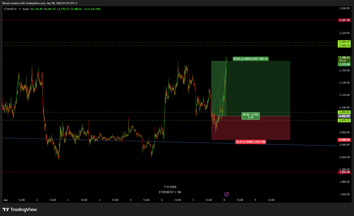 CBATrades's tweet photo. $ETH https://t.co/xRWmuYYoAi