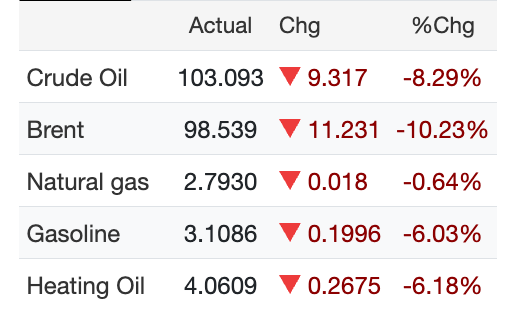 Wall St Engine tweet media
