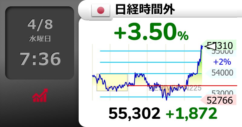 ちゃわんご＠投資の沼 tweet media
