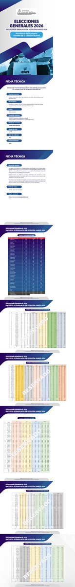 Nada está dicho.
Encuestas internas que circulan de manera  confidencial en medios de comunicación muestran resultados que podrían sorprender este 12 de abril