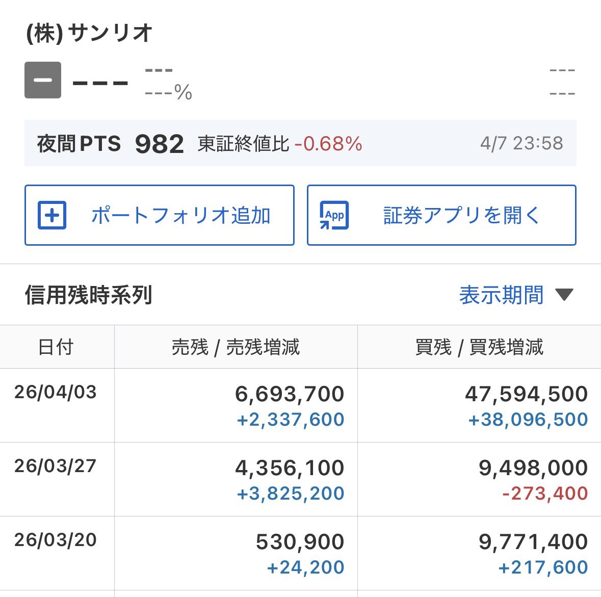 専業投資家ヤマモト資産60億 tweet media