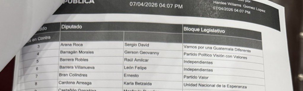 Voy a estar sobre vos y la sucia de tu asistente mientras estés en el congreso, ok.

Raúl Amilcar Barrera Robles VOTÓ EN CONTRA de la intervención a la USAC adhiriéndose al mismo criterio que los de VAMOS.