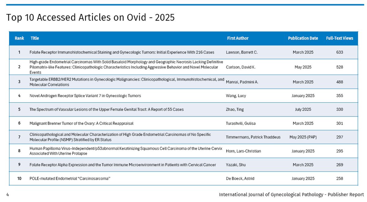 TingZhaoPathdoc's tweet image. Excited that our paper on vascular lesions of the upper female genital tract was among the Top 10 most accessed articles in International Journal of Gynecological Pathology in 2025! 🎉
journals.lww.com/intjgynpatholo…

@MGBpathology @IJGynP 
#SurgPath #GYNpath #BSTpath