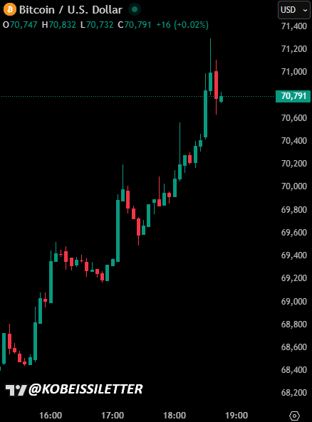 The Kobeissi Letter tweet media