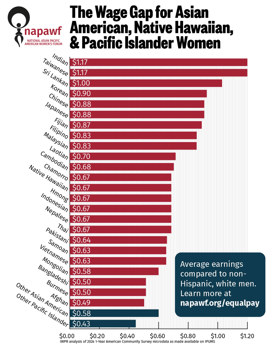CA Commission on the Status of Women and Girls tweet media