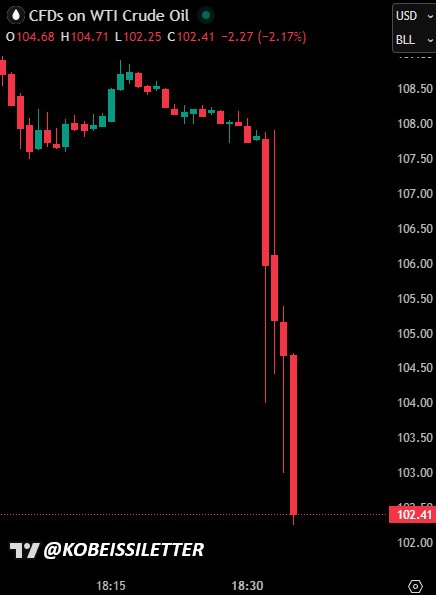 Oil Prices Slide Below $101 as Trump Announces Two-Week Truce With Iran Over Strait of Hormuz - 1