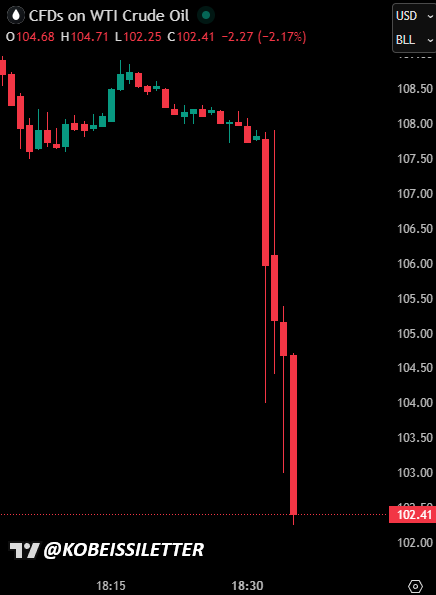 The Kobeissi Letter tweet media