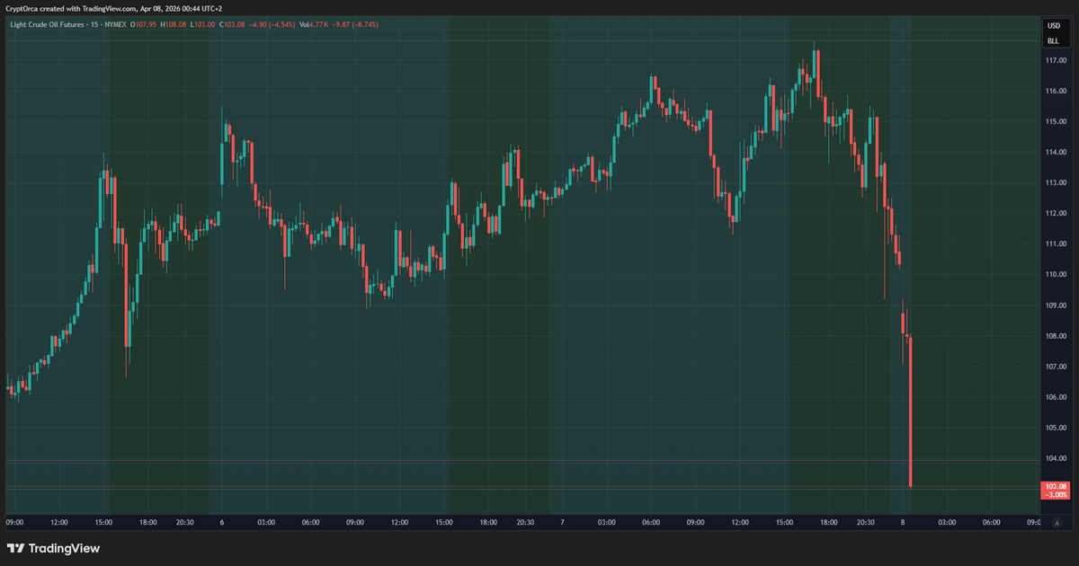 CryptOrca tweet media