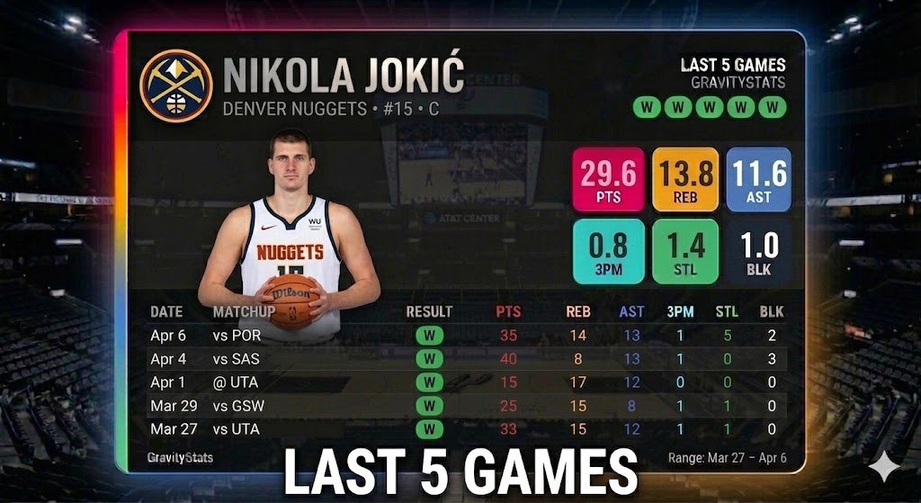 GravityStats tweet media