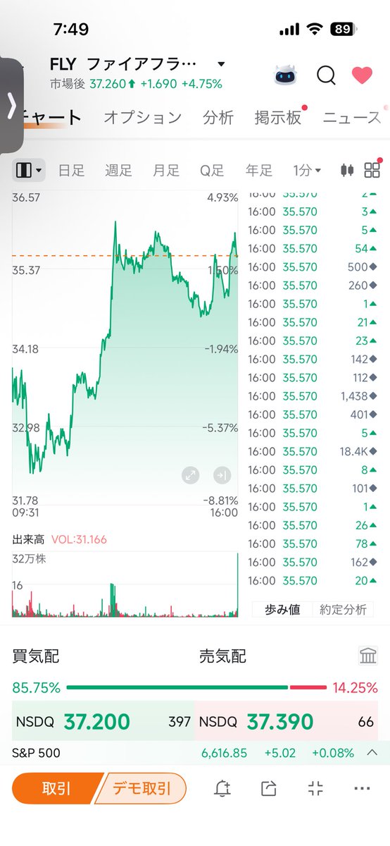 ウォーカー＠米国株投資 tweet media