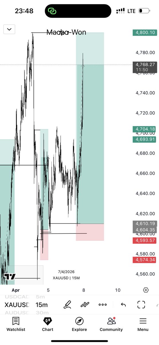 Macho_Won ₰ tweet media