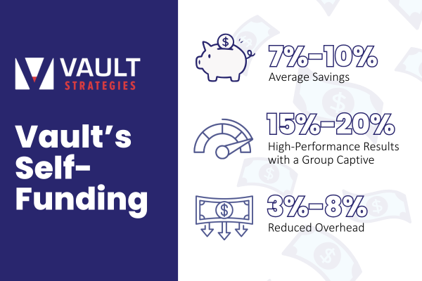 VAULT Strategies tweet media