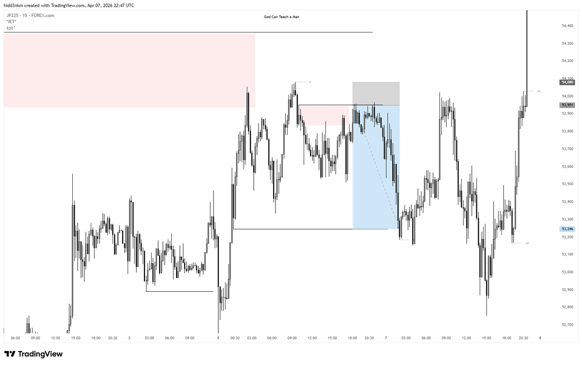 CavelierFX's tweet photo. thrive to have a playbook you follow when you look at the charts

what it does is clear out all the noise especially on the lower timeframes

that's what the best traders are consistent at

forecast vs outcome✍🏽 https://t.co/3RXSd87uUN
