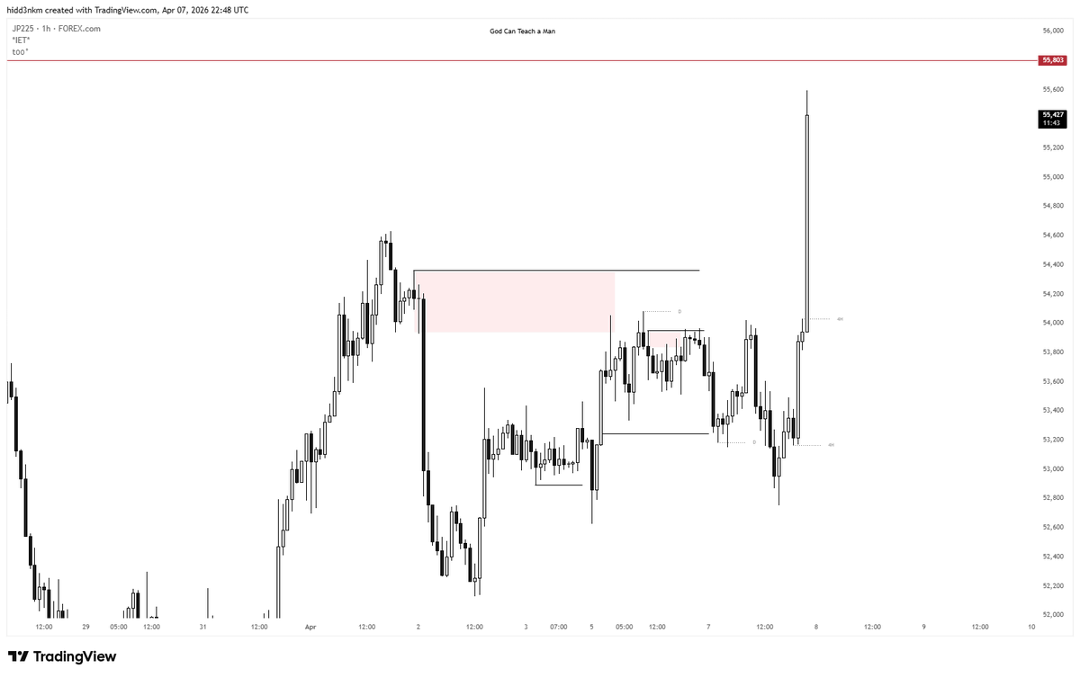 CavelierFX's tweet photo. thrive to have a playbook you follow when you look at the charts

what it does is clear out all the noise especially on the lower timeframes

that's what the best traders are consistent at

forecast vs outcome✍🏽 https://t.co/3RXSd87uUN