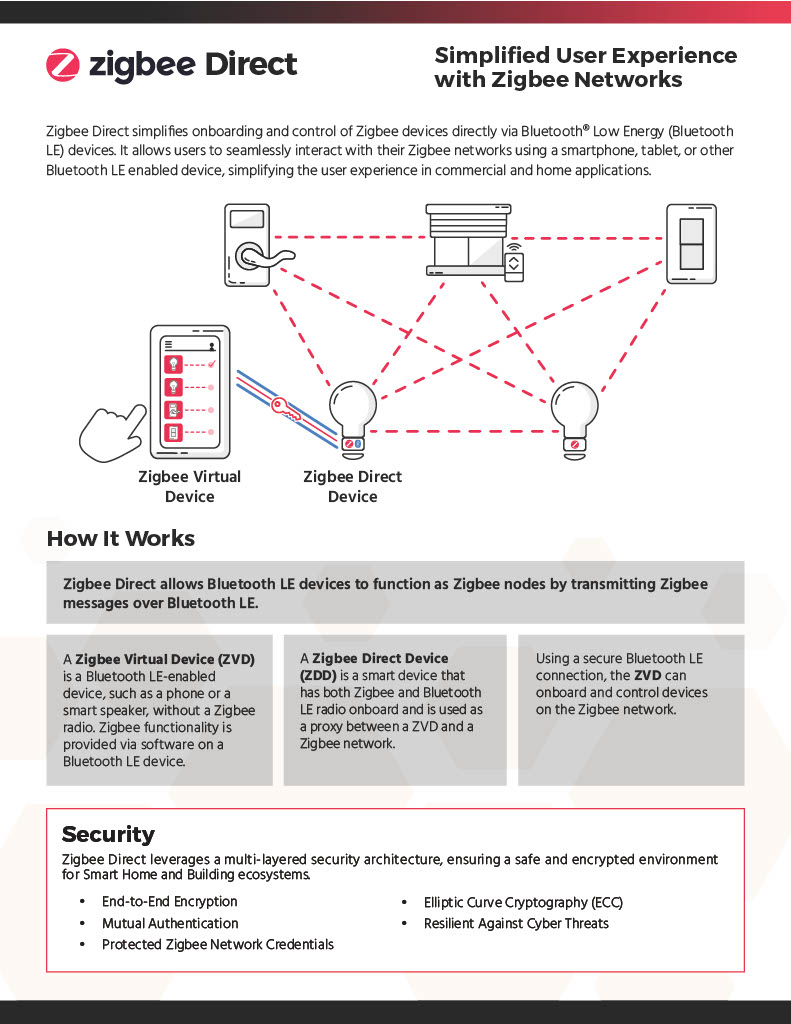 csaiot's tweet photo. What if interacting with #Zigbee devices were as simple as using your phone? Zigbee Direct makes it possible. No hub required. Less friction. More flexibility.

By enabling Bluetooth Low Energy devices like smartphones and tablets to interact directly with Zigbee networks, Zigbee Direct simplifies onboarding, control, and installation across residential and commercial environments.

From individual devices to large-scale deployments, Zigbee Direct helps streamline experiences for developers, installers, and end users alike.

Learn more about Zigbee Direct: https://t.co/UUwC111075

#csaiot #zigbeedirect